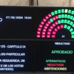 EL SENADO CONVIRTIÓ EN LEY LA REFORMA LABORAL IMPULSADA POR EL GOBIERNO NACIONAL