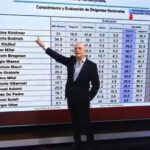 POLÍTICA: YA ES OTRO GOBIERNO «EL IMPORTANTE PERIODISTA CARLOSPAGNI PULVERZÓ EL RELATO DE MILEI POR LOS ESCÁNDALOS DE DROGAS, CORRUPCIÓN Y LA IMPUNIDAD DE ADORNI»